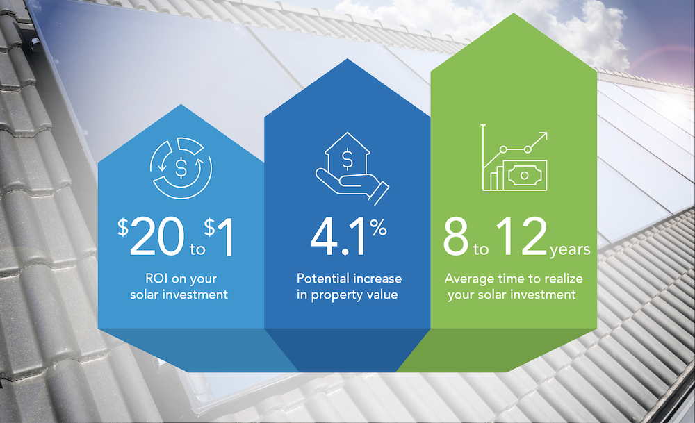 How much can solar panels increase my home value